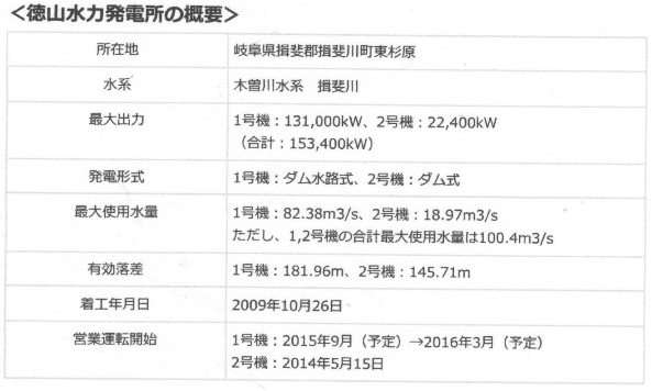 徳山水力発電所１号機の営業運転、また延期_f0197754_2333688.jpg
