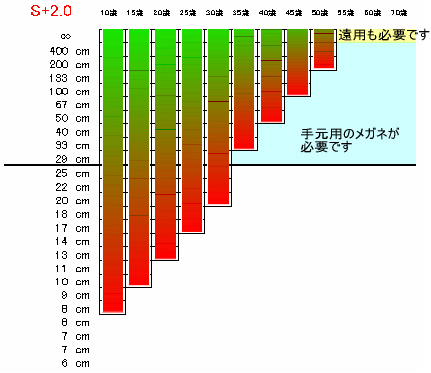 うそ?orほんと? 視力が良ければ問題なし_d0176924_1613672.gif