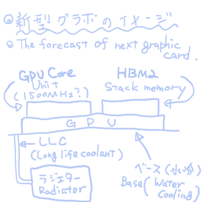 GPUと新型メモリと投資_f0182936_2422860.png