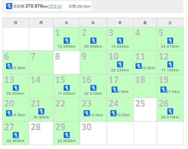 9月はよく走りました〜_f0310282_21234935.jpg