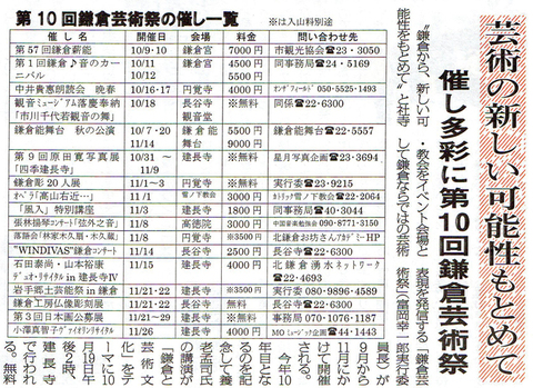 第十回鎌倉芸術祭を鎌倉朝日が一面トップで紹介:10・1_c0014967_2148629.jpg