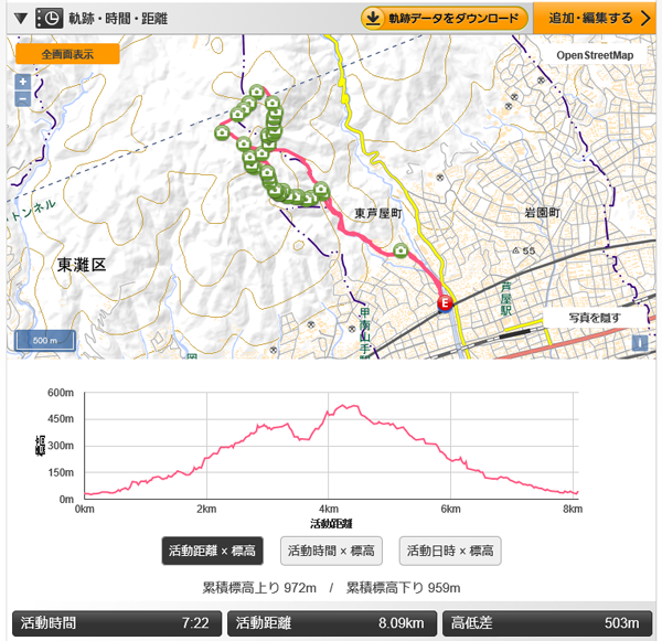 六甲山、地獄谷ルート(^o^)／_e0077010_2228821.png