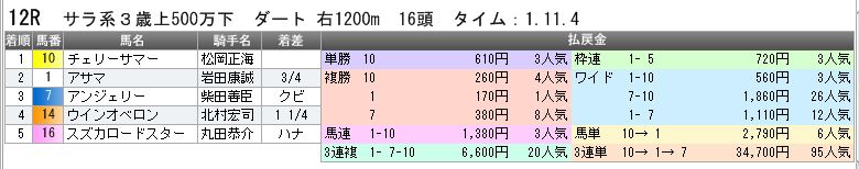 3683　▼ＲＦＣ競馬２０１５　- 174 -　　2015.10.03_c0030536_1845796.jpg