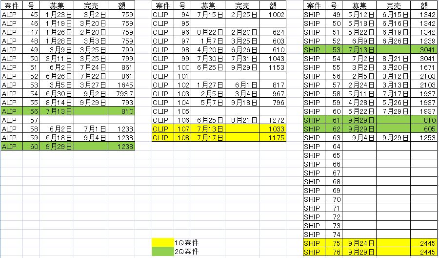 10月2日時点成績　+10.0％_a0156848_6112052.jpg