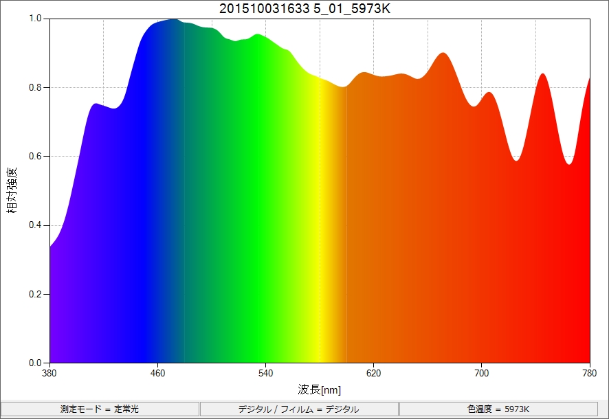 夕陽の測定結果_b0123663_23275497.jpg