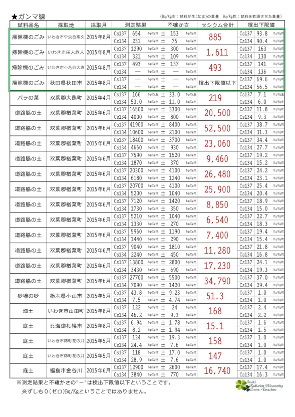 掃除機のごみ 無料測定_e0068696_8123559.png
