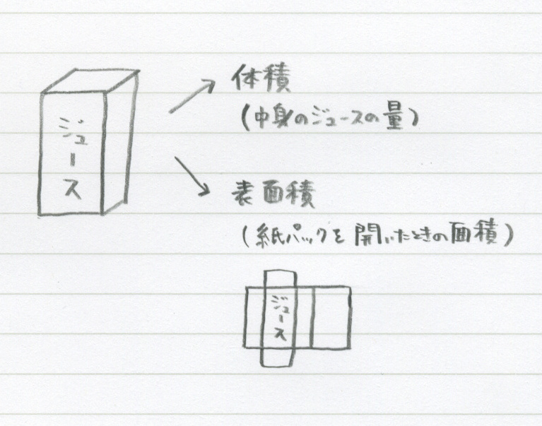 14.2. 空間図形（表面積）_c0357199_09202750.jpg