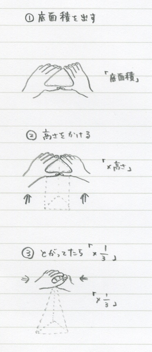 14 1 空間図形 体積 勉強できようサイト 14 1 空間図形 体積 勉強できようサイト