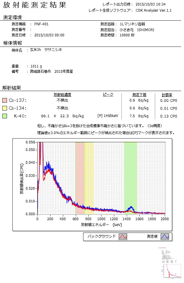 今年のおっ米の検査だよ。_a0118120_20331346.jpg