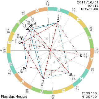 即興サビアンシンボル講座。固定サイン１２度。_d0321384_734677.png