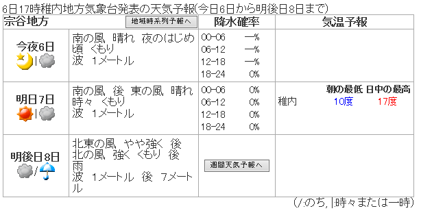 10月8～９日はまた大荒れの天気に警戒かな_b0128821_19522510.png