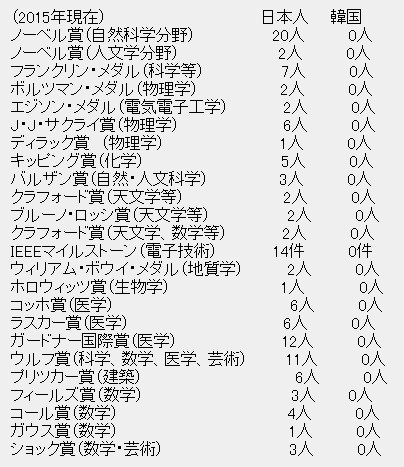 ジョーク一発：最後にアベノミクスで平和賞、日本のノーベル賞グランドスラム来るか？_e0171614_975430.jpg