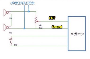 猪撃退機・躓きの理由_c0063348_21213948.jpg