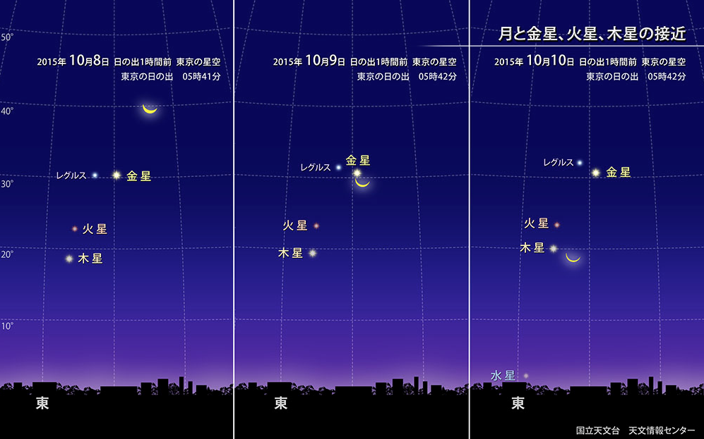 2015年10月9日早朝、金星と三日月が大接近。そしてジャコビニ彗星の日！_a0226258_20384066.png