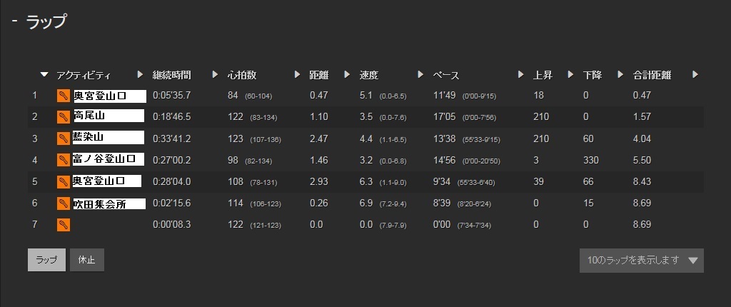 氷ノ山山系トレイル練習に赤信号！！_a0320976_17275312.jpg