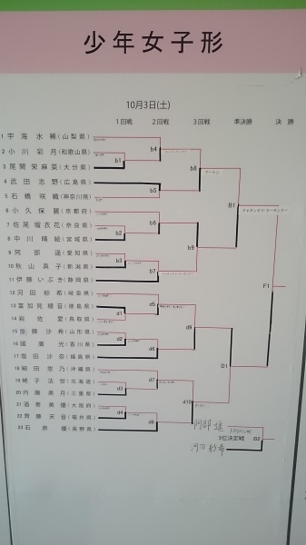 速報!!  2015紀の国わかやま国体_e0238098_08291919.jpg