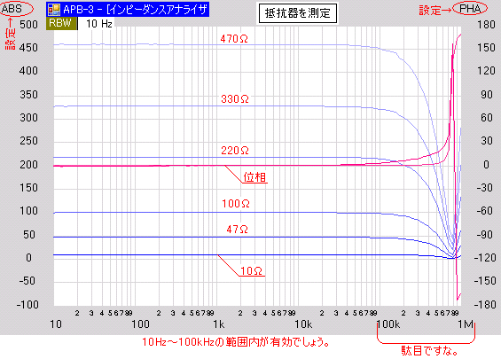 APB-3で低周波インピーダンス・アナライザ_e0298562_1523519.png