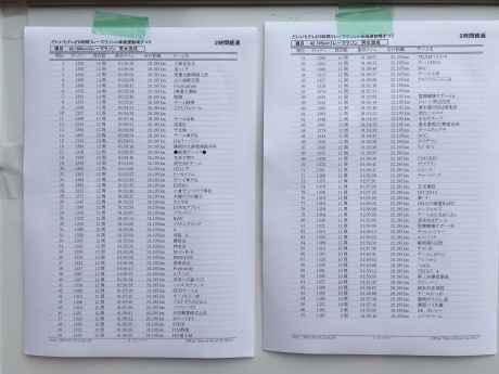 だいいちテレビ　リレーマラソンin 草薙運動場まつり　（42kmの部）参加してきました_f0353182_10082214.jpg