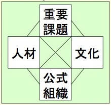 スコープを狭めよ！MRO : トモ・スズキ 毒ふき MBA 体験記