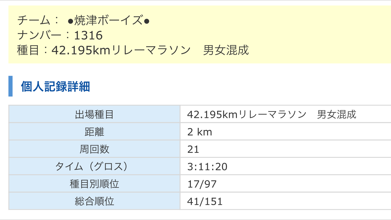 だいいちテレビ　リレーマラソンin 草薙運動場まつり　（42kmの部）参加してきました_f0353182_17395073.png