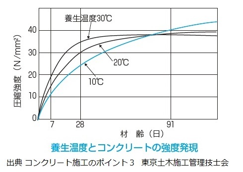 自城自作００７ 基礎工事 その３ つくってみがく 創研