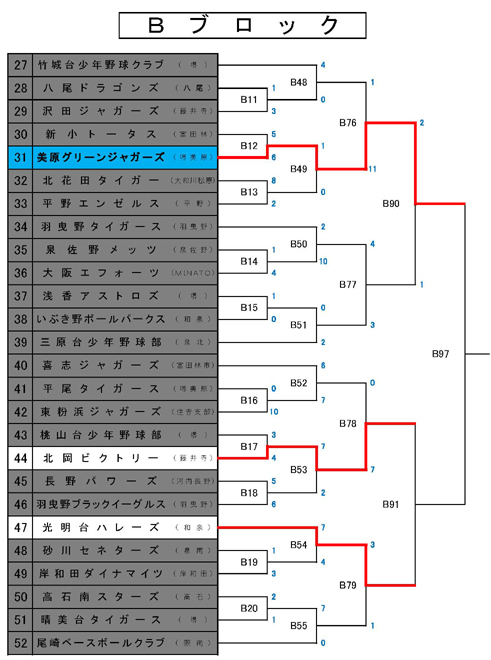 第１５回富田林ロータリークラブ旗争奪トーナメント表と１７日(大会１７日目）の結果_c0309012_15230373.jpg