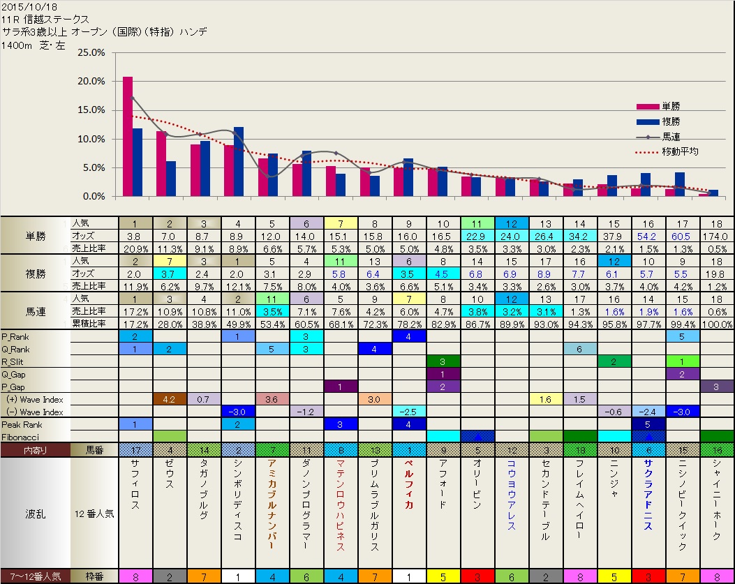 10.18  真夜中のフィボナッチ_b0201522_23395293.jpg