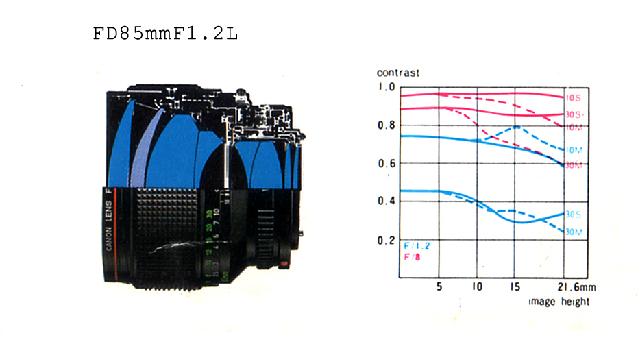 New FD 85mm F1.2L について : FDレンズ を EOSへ New FD 85mm F1.2L について : FDレンズ を EOSへ