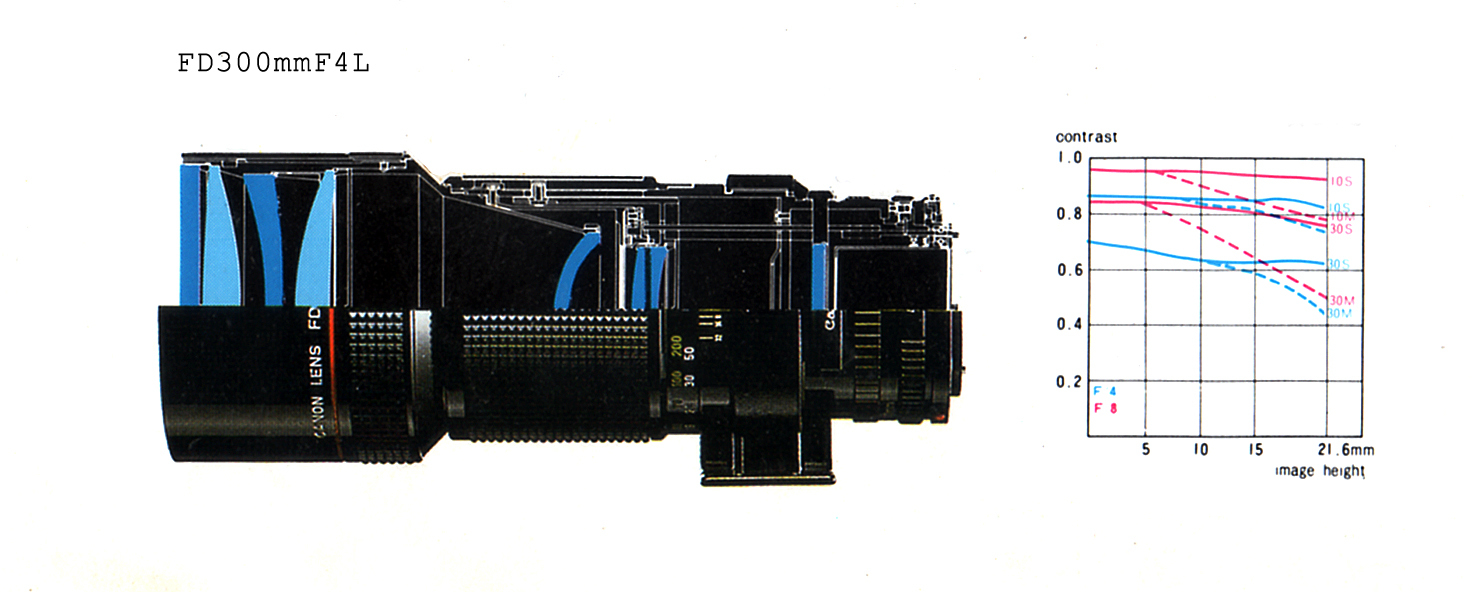 Canon FD LレンズのMTF曲線 : FDレンズ を EOSへ Canon FD LレンズのMTF曲線 : FDレンズ を EOSへ