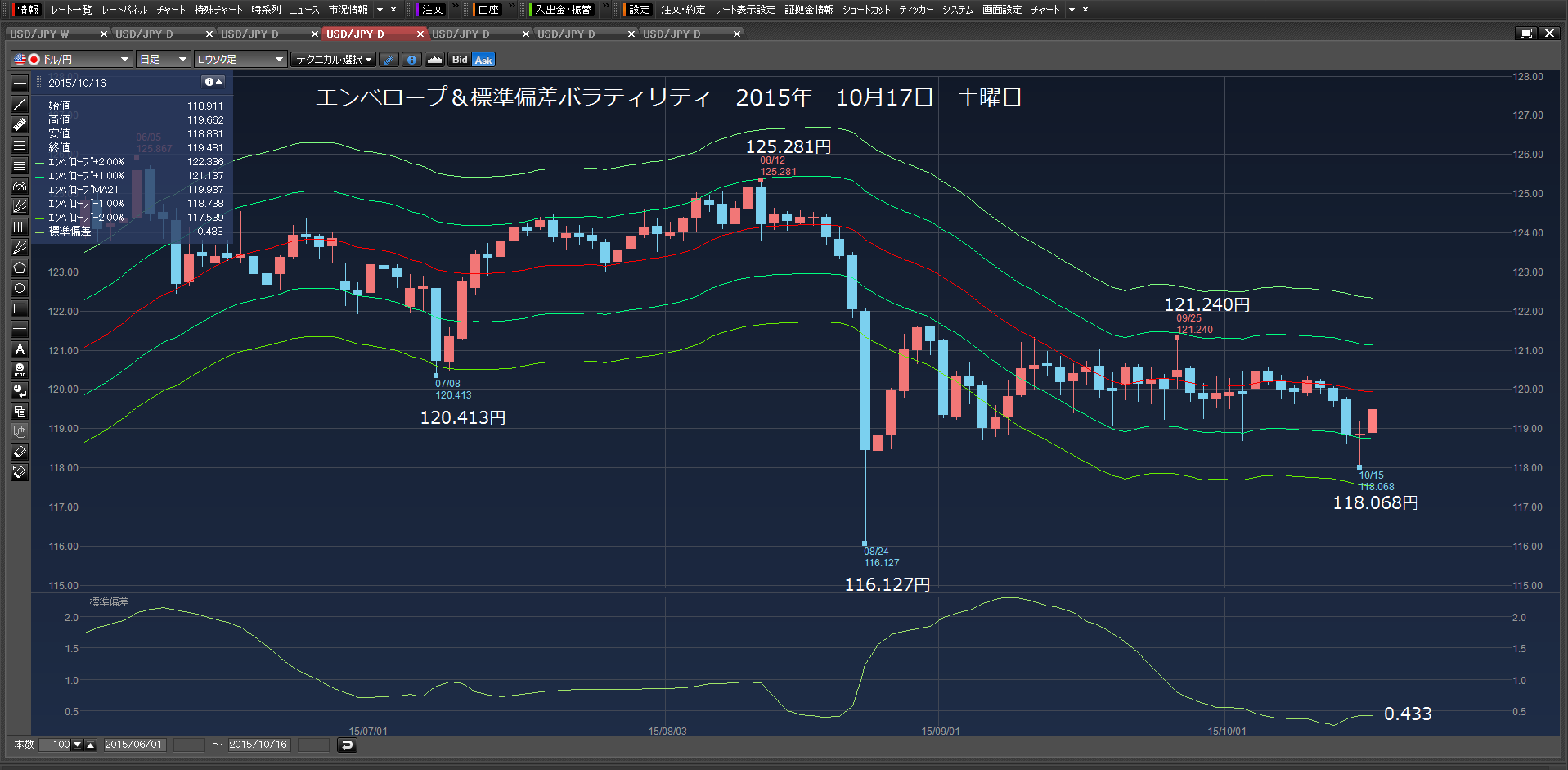 AUDJPYの買い注文、ドタキャン、秋の嵐、日経は、ドル円と乖離　2015年10月17日　土曜日　　_e0309098_18385531.png