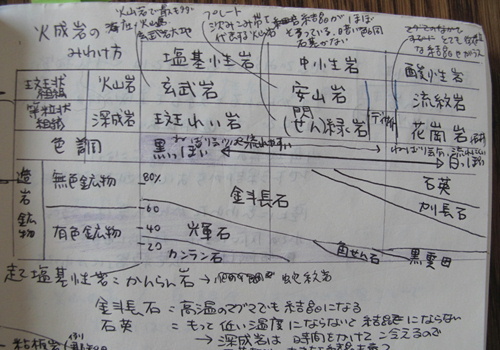 昇仙峡 2 水晶ができる訳 15 09 21 Sakamichi