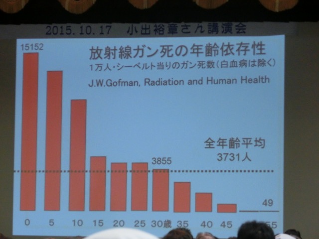 何も収束していない福島第一事故と浜岡の危険性　原子力の専門家・小出浩章氏の講演会_f0141310_8103150.jpg