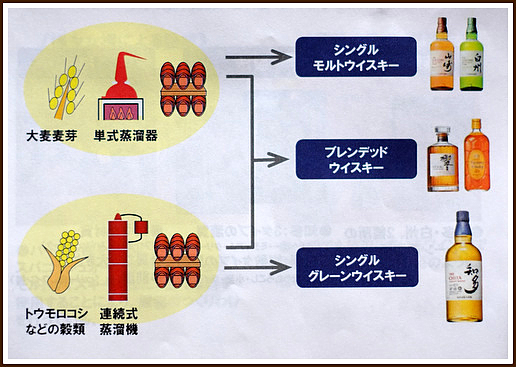 「六本木 サントリーから11年ぶりの新ブランド 知多 ウイスキー」_a0000029_14425276.jpg