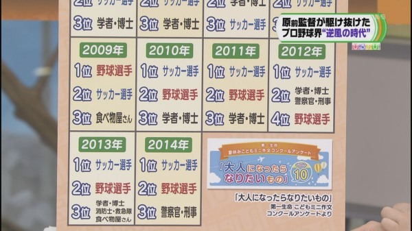 【野球賭博】巨人賭博 新たに２選手が関与　巨人笠原将生投手と松本竜也投手_b0163004_06025694.jpg