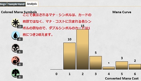 Mo デッキ構築画面の使い方 30代のマジック ザ ギャザリング入門