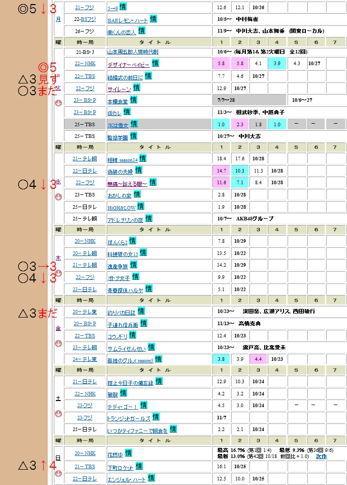 15 秋ドラマ 3 無題 15 秋ドラマ 3 無題