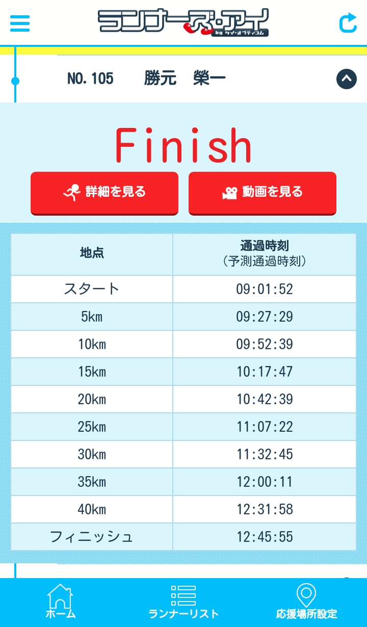 大阪マラソン終了！_c0105280_22495300.png