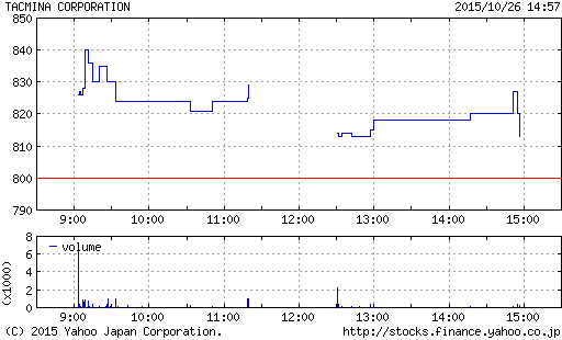 決算本格化、上昇相場になりそうな予感_a0333431_22230911.png