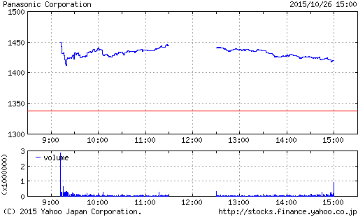 決算本格化、上昇相場になりそうな予感_a0333431_22252367.png