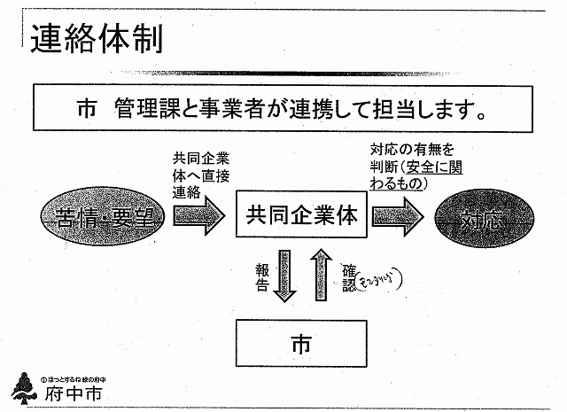 府中市(東京都)の全国初の取組み 道路や並木の点検、補修、清掃、剪定等を「包括管理委託」_f0141310_7493680.jpg