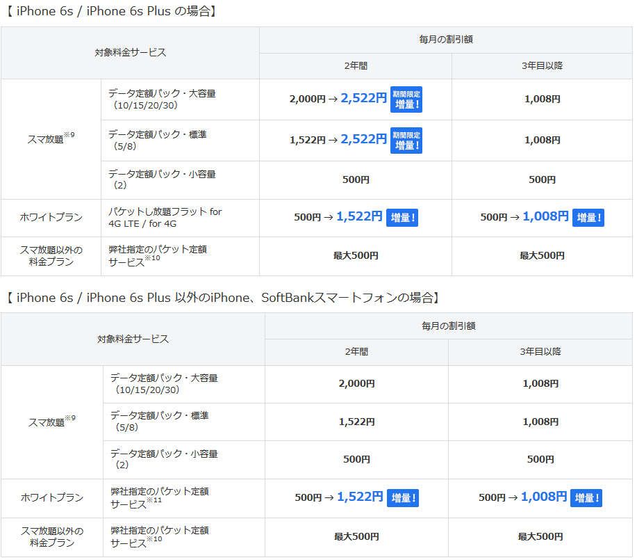 ソフトバンクエアーは引っ越しも可能 ただし住所変更申請が必要_d0262326_8574484.png