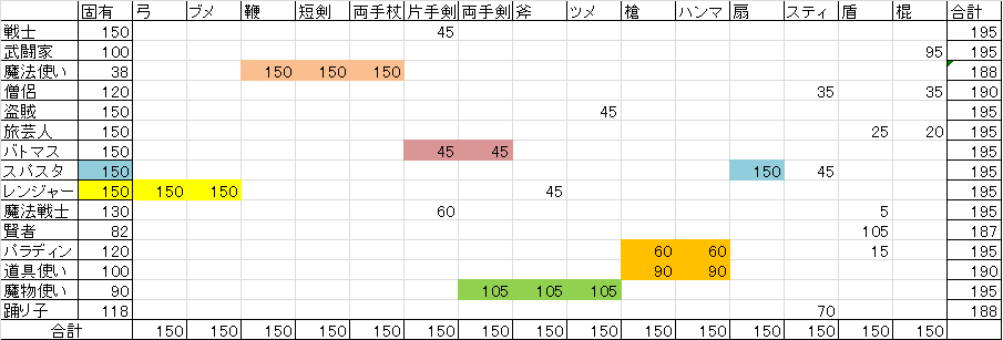 3.1後期　万能スキル振り分け_c0264468_18041702.png