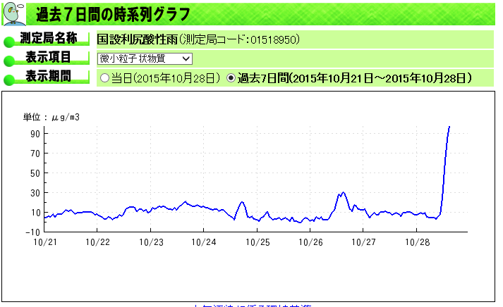 煙くさい　大陸の森林火災の影響か？_b0128821_17432026.png