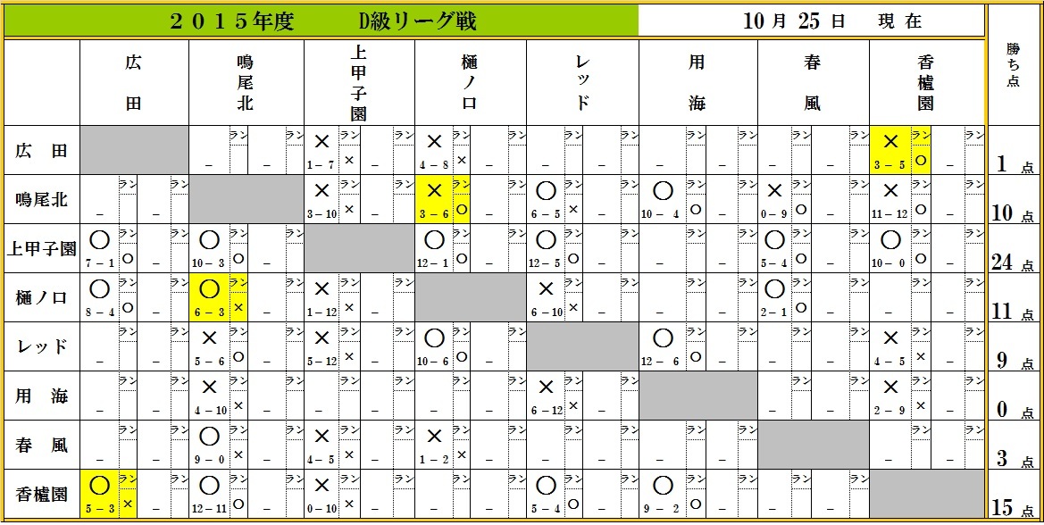 １０月２５日現在_f0007934_09362909.jpg