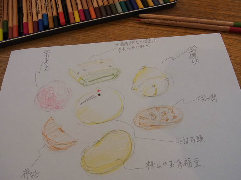 真の茶事☆七種のお菓子 絵図 : 和のお菓子作り