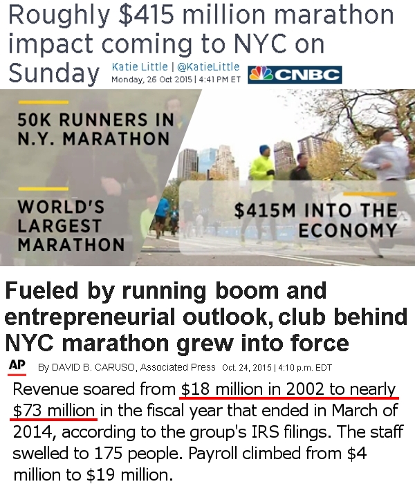 ニューヨーク・シティ・マラソンの経済効果は4億1千5百万ドル（約500億円）!!!_b0007805_032388.jpg