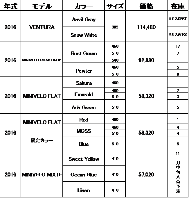 BRUNO 在庫表_e0188759_17535726.png