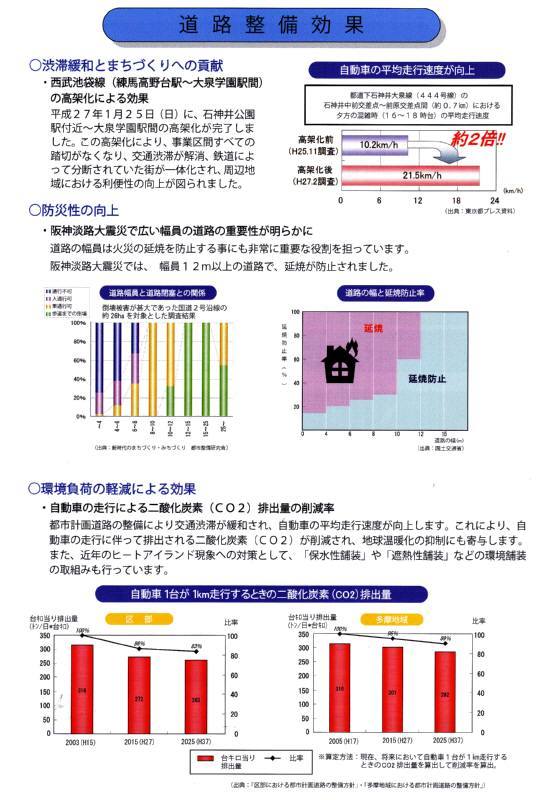 第26回東京都道路整備事業推進大会_f0059673_19225966.jpg