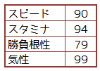 Ps版 ダビスタ99 初期牝馬におすすめの種牡馬について ゴロダラ日記 Ps版 ダビスタ99 初期牝馬におすすめの種牡馬について ゴロダラ日記
