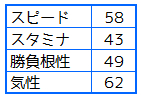 Ps版 ダビスタ99 初期牝馬におすすめの種牡馬について ゴロダラ日記 Ps版 ダビスタ99 初期牝馬におすすめの種牡馬について ゴロダラ日記